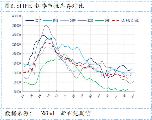 新世纪期货：宏观压力持续 基本面持稳 沪铜冲高回落