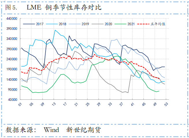 新世纪期货：宏观压力持续 基本面持稳 沪铜冲高回落