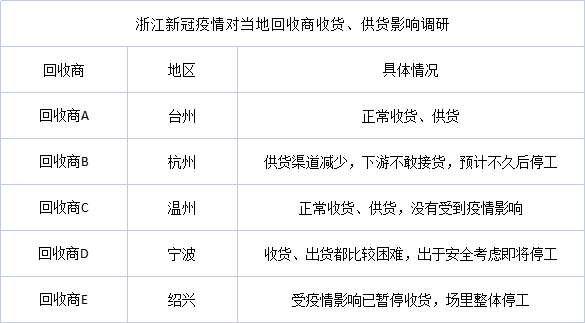 浙江疫情突襲，當地再生鋁產業影響幾何？