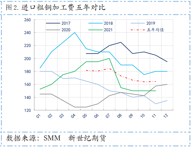 新世纪期货：宏观压力持续 基本面持稳 沪铜冲高回落