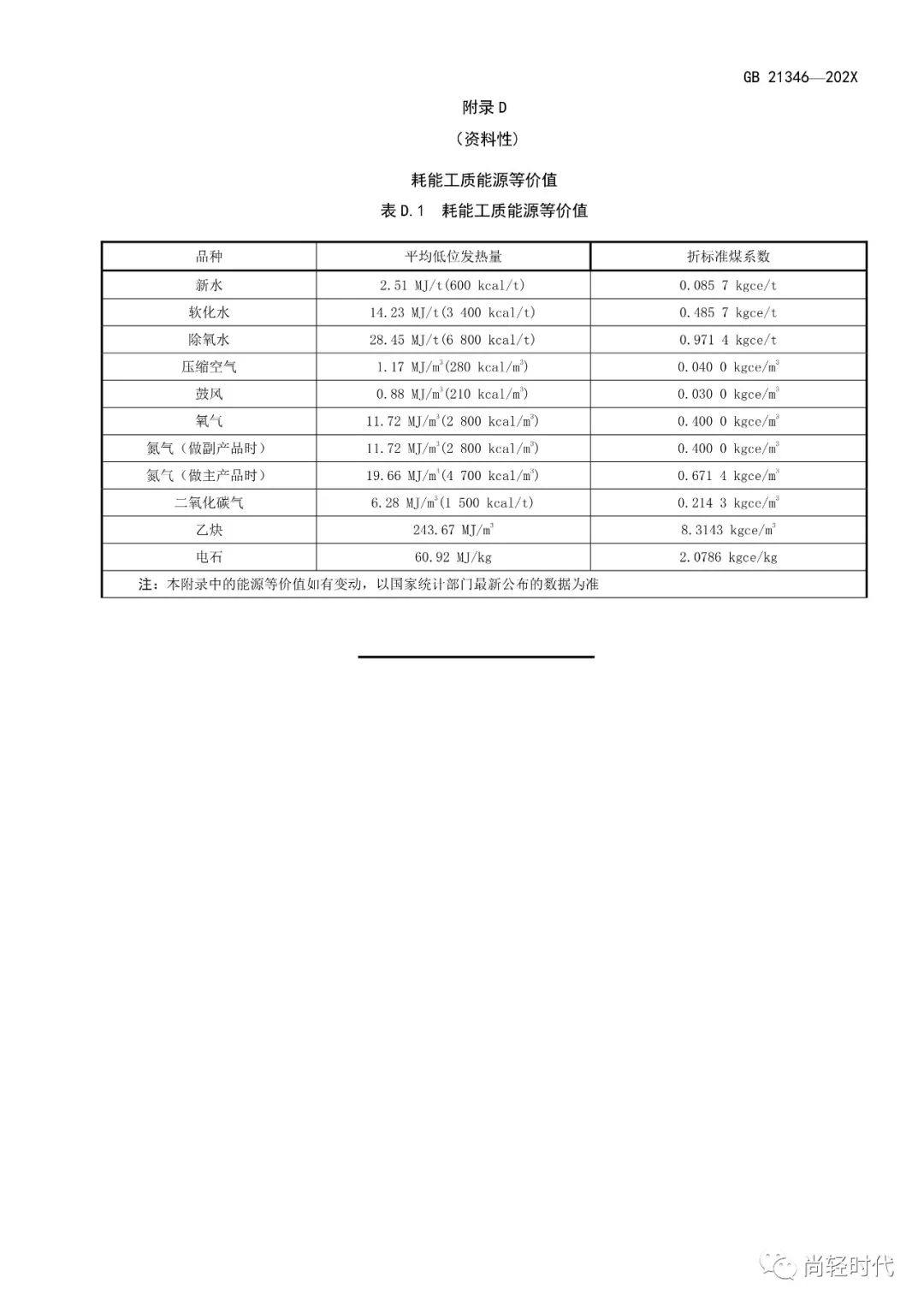 《电解铝和氧化铝单位产品能源消耗限额》国家标准修订 开始征求意见