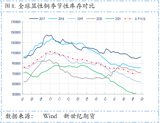 新世纪期货：宏观压力持续 基本面持稳 沪铜冲高回落