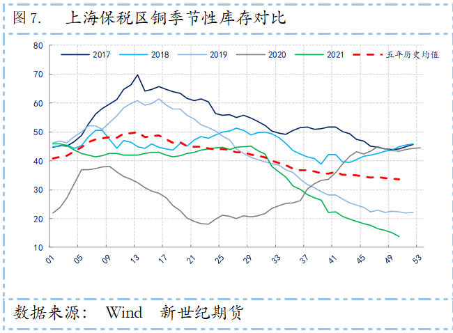 新世纪期货：宏观压力持续 基本面持稳 沪铜冲高回落