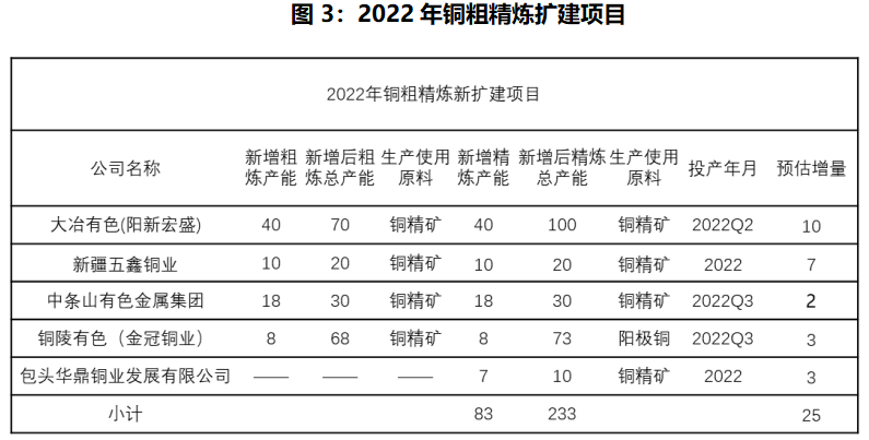 天风期货：国内铜冶炼厂长单试水报价出炉 明年现货升水如何看？