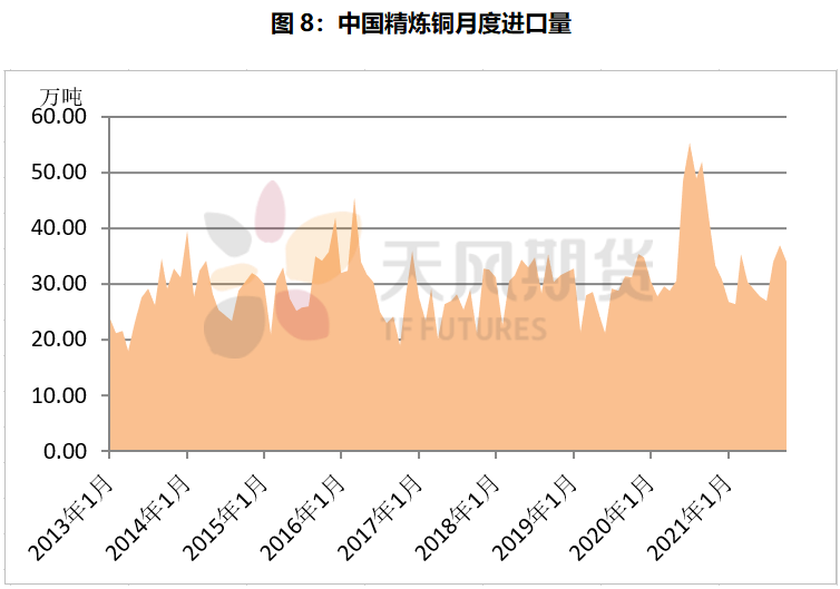 天风期货：铜税率调整背后的深意