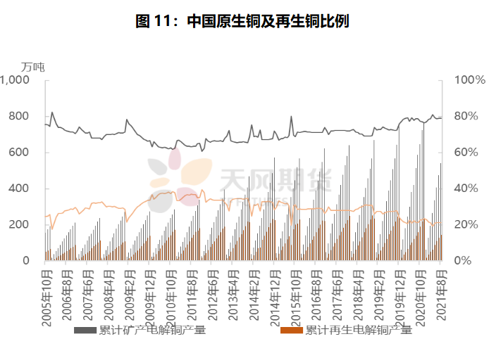 天风期货：铜税率调整背后的深意