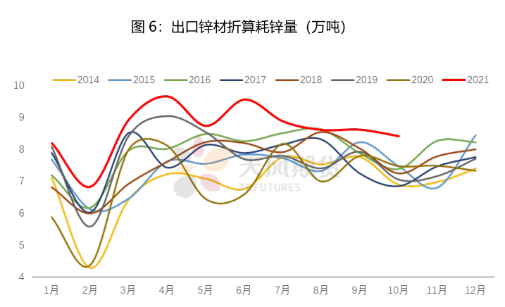 天風期貨：從歐洲能源問題重新審視鋅的定價