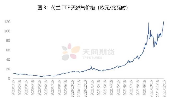 天風期貨：從歐洲能源問題重新審視鋅的定價