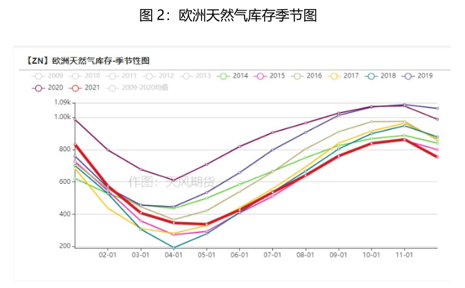 天風期貨：從歐洲能源問題重新審視鋅的定價