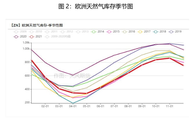 天风期货：从欧洲能源问题重新审视锌的定价