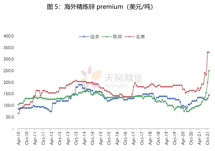 天風期貨：從歐洲能源問題重新審視鋅的定價