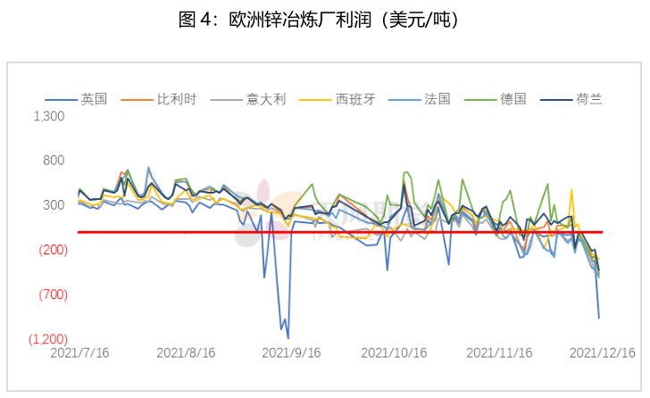 天風期貨：從歐洲能源問題重新審視鋅的定價
