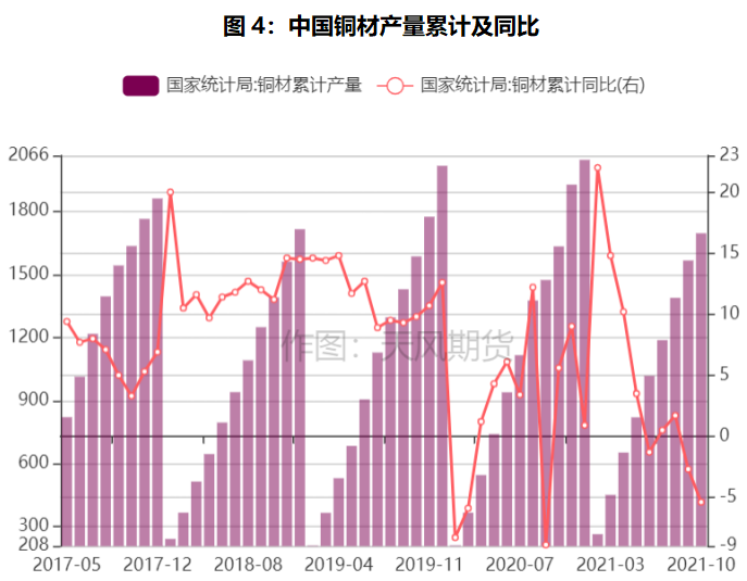 天风期货：铜税率调整背后的深意