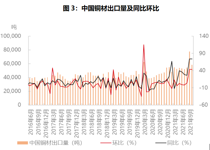 天风期货：铜税率调整背后的深意