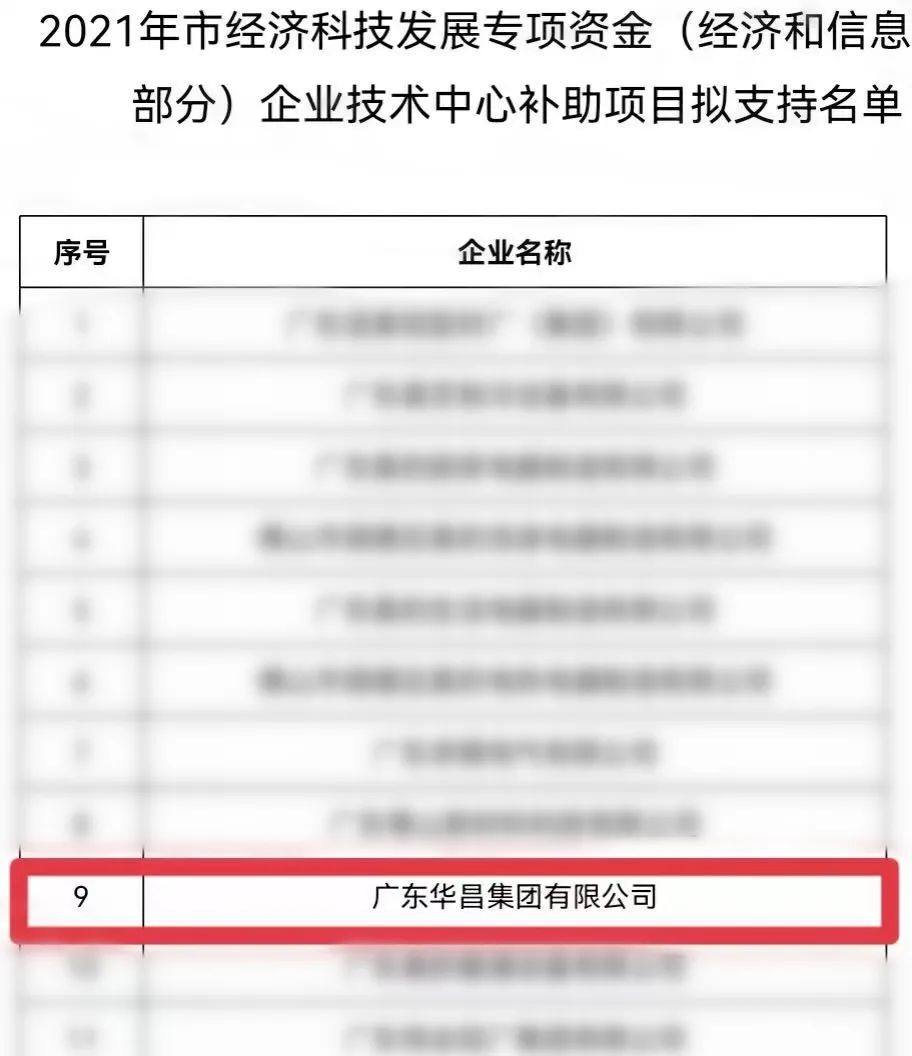 华昌集团获市级科技专项资金 助推企业创新发展