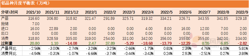 2021年第51周天风期货铝周报：涨价背后的三个预期差