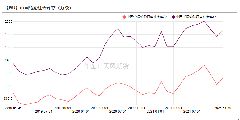 天風期貨鋅周報：海外能源起舞 國內供需將息