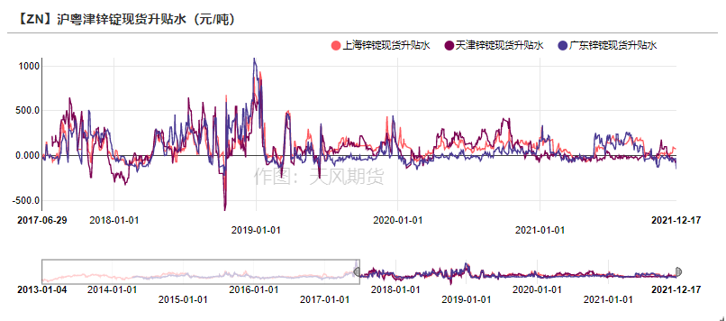 天風期貨鋅周報：海外能源起舞 國內供需將息