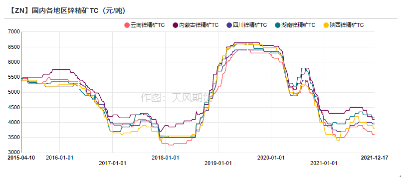 天風期貨鋅周報：海外能源起舞 國內供需將息