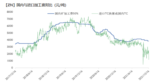 天風期貨鋅周報：海外能源起舞 國內供需將息