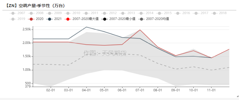 天風期貨鋅周報：海外能源起舞 國內供需將息