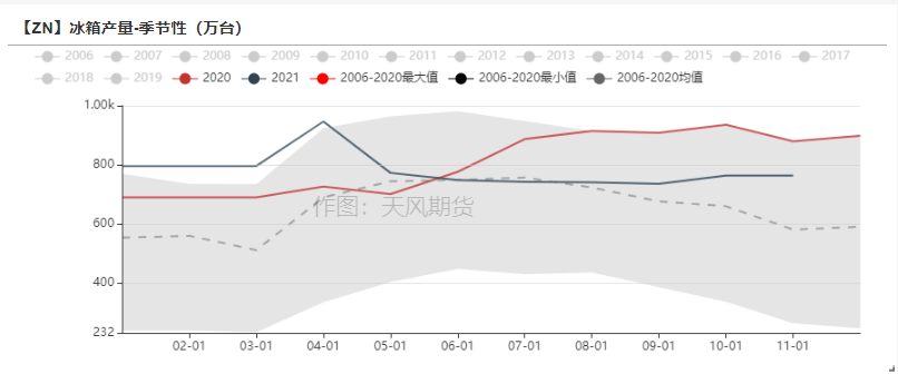 天風期貨鋅周報：海外能源起舞 國內供需將息