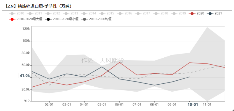 天風期貨鋅周報：海外能源起舞 國內供需將息