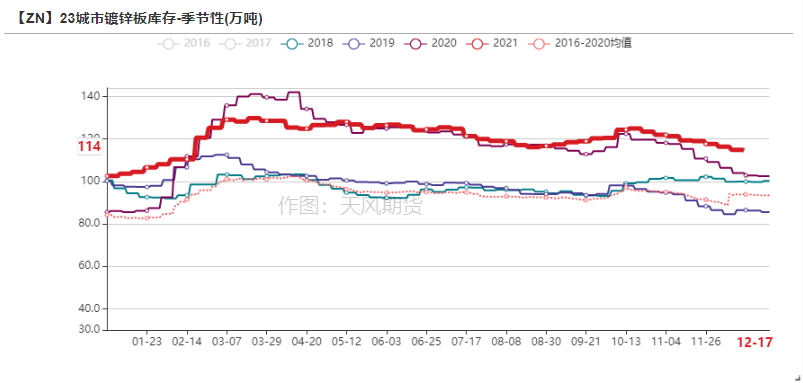 天風期貨鋅周報：海外能源起舞 國內供需將息