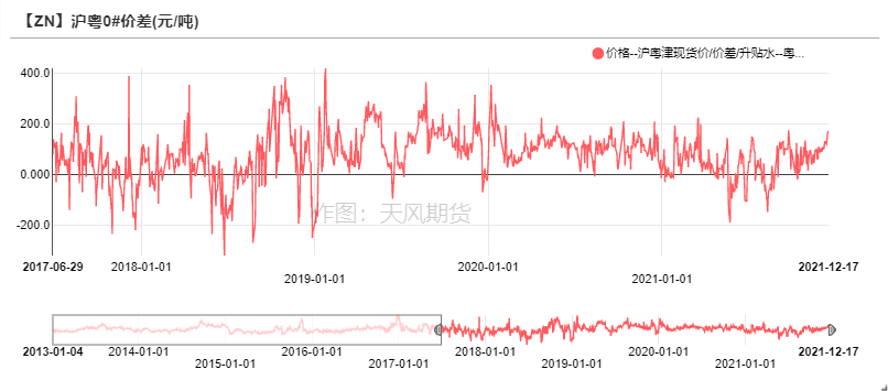 天風期貨鋅周報：海外能源起舞 國內供需將息