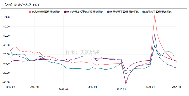 天風期貨鋅周報：海外能源起舞 國內供需將息