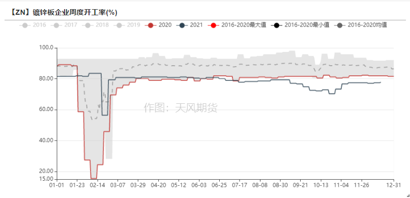 天風期貨鋅周報：海外能源起舞 國內供需將息