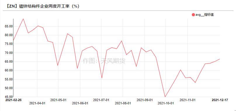 天風期貨鋅周報：海外能源起舞 國內供需將息