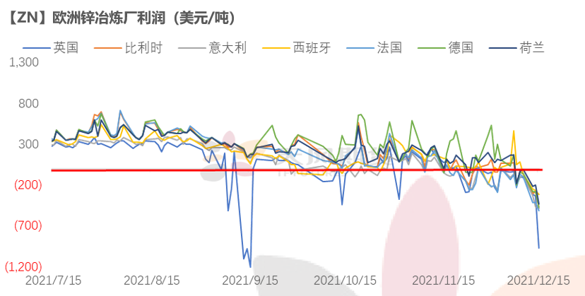 天風期貨鋅周報：海外能源起舞 國內供需將息