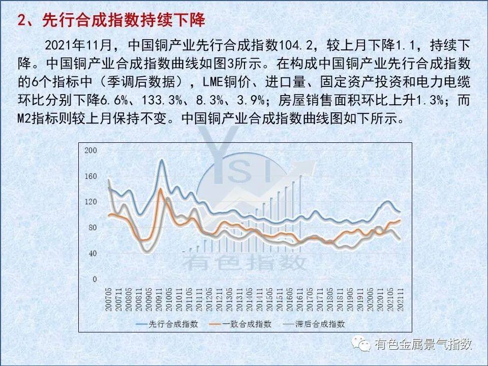 2021年11月中国铜产业月度景气指数为36.4 较上月上升0.2