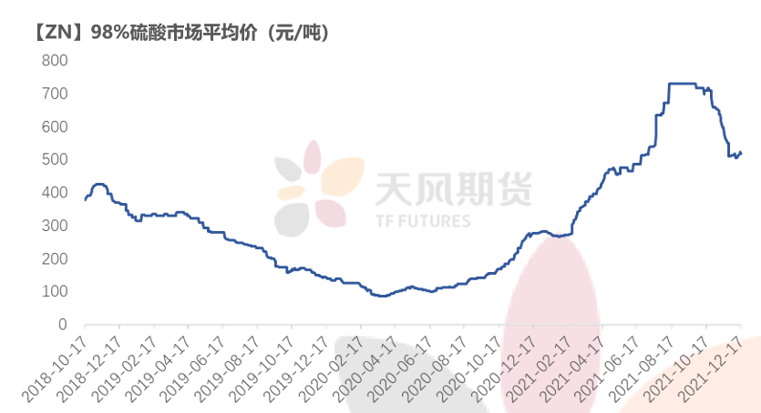 天風期貨鋅周報：海外能源起舞 國內供需將息