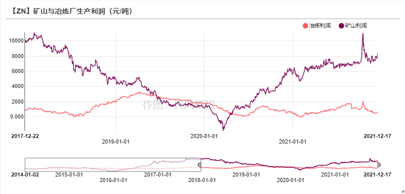 天風期貨鋅周報：海外能源起舞 國內供需將息