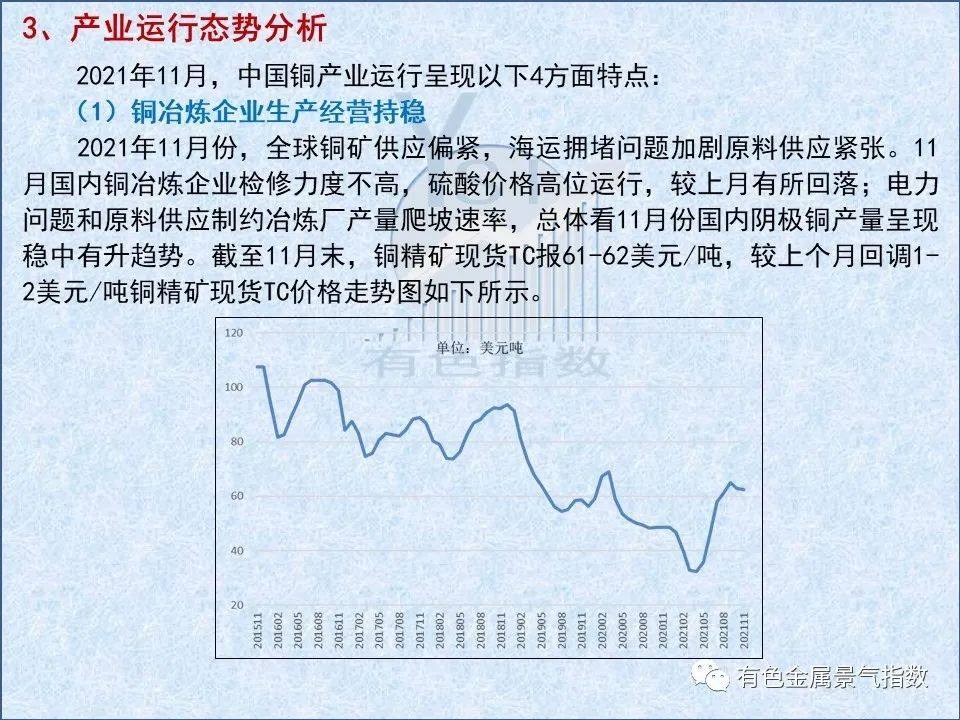 2021年11月中国铜产业月度景气指数为36.4 较上月上升0.2