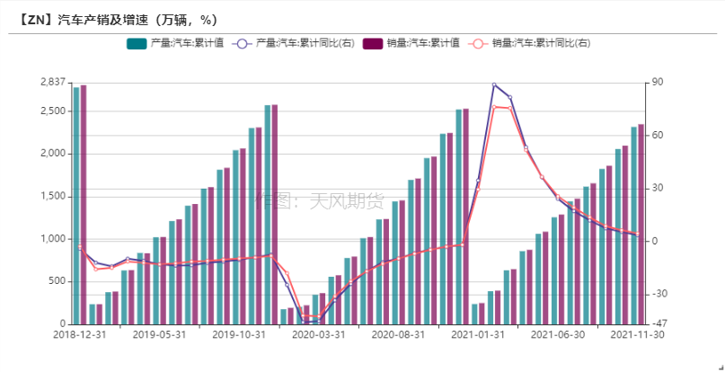 天風期貨鋅周報：海外能源起舞 國內供需將息