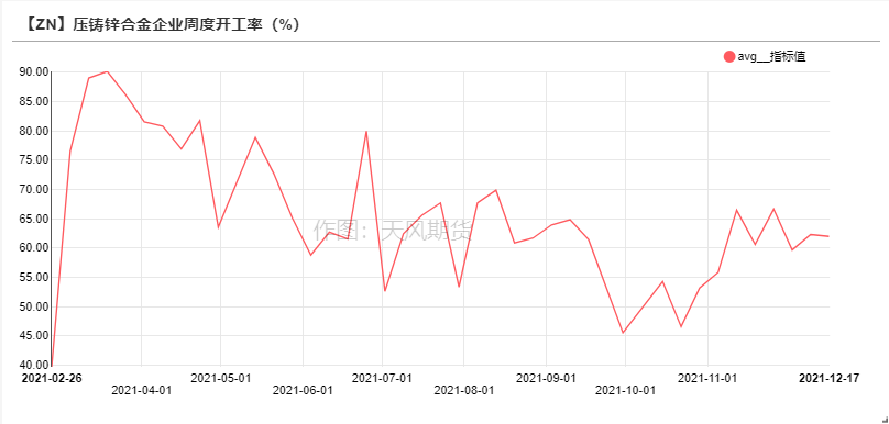 天風期貨鋅周報：海外能源起舞 國內供需將息