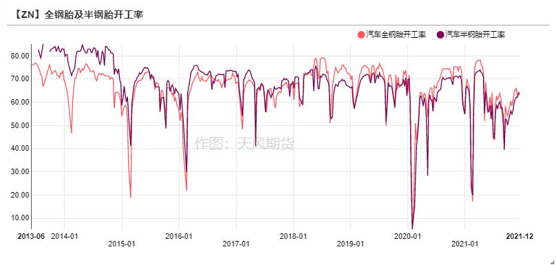 天風期貨鋅周報：海外能源起舞 國內供需將息