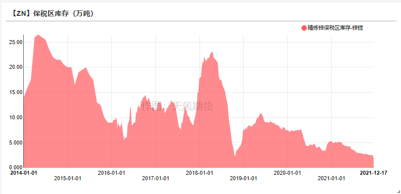 天風期貨鋅周報：海外能源起舞 國內供需將息