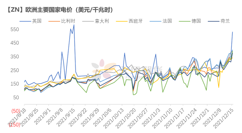 天風期貨鋅周報：海外能源起舞 國內供需將息