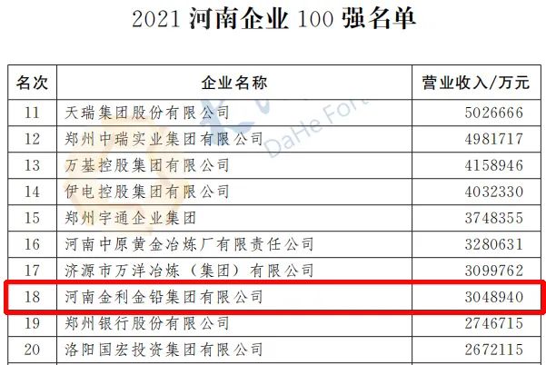 金利集团荣获2021河南企业“百强”榜单2项荣誉