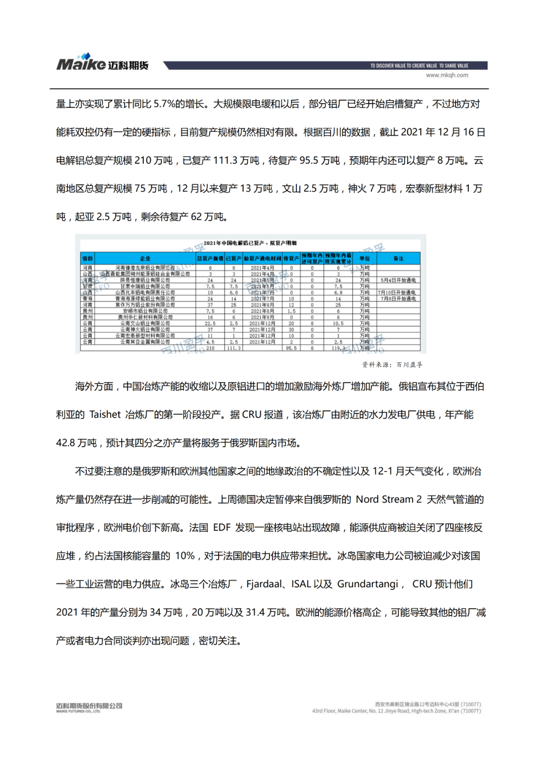 2021年第51周迈科期货铝周报 