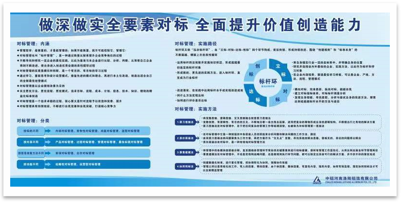洛阳铝箔做深做实全要素对标 全面提升价值创造力