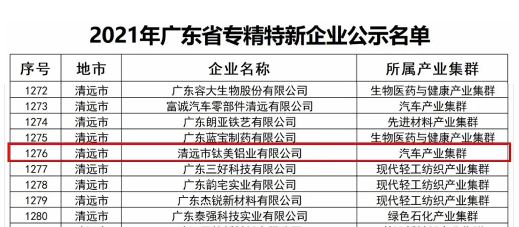 钛美铝业荣获广东省“专精特新企业”称号