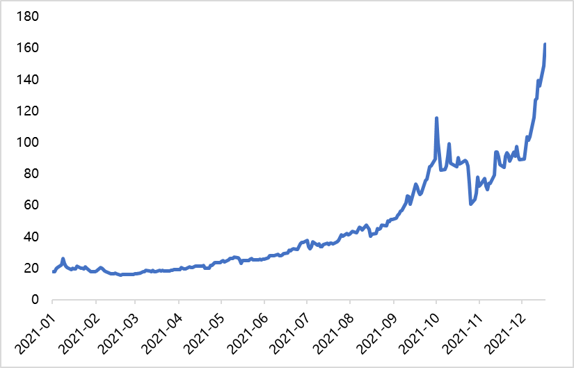 天風期貨：歐洲鋁廠 行走在寒冬的冷風中