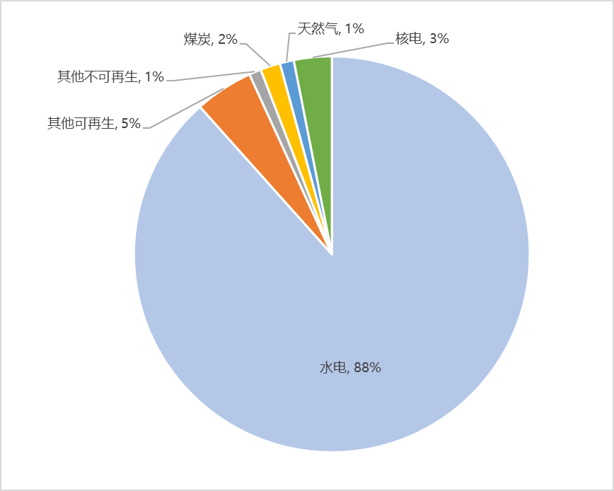 天風期貨：歐洲鋁廠 行走在寒冬的冷風中