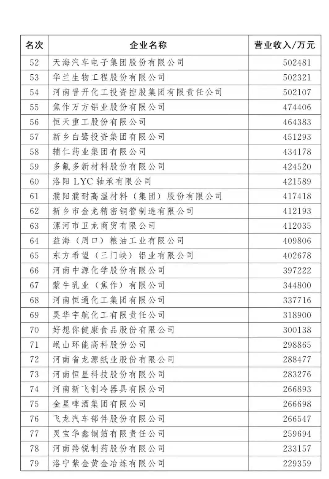 2021河南100强企业榜单发布 多家有色企业上榜