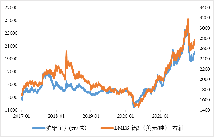 天風期貨：歐洲鋁廠 行走在寒冬的冷風中